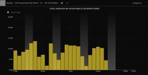 emberpulse solar monitoring adelaide